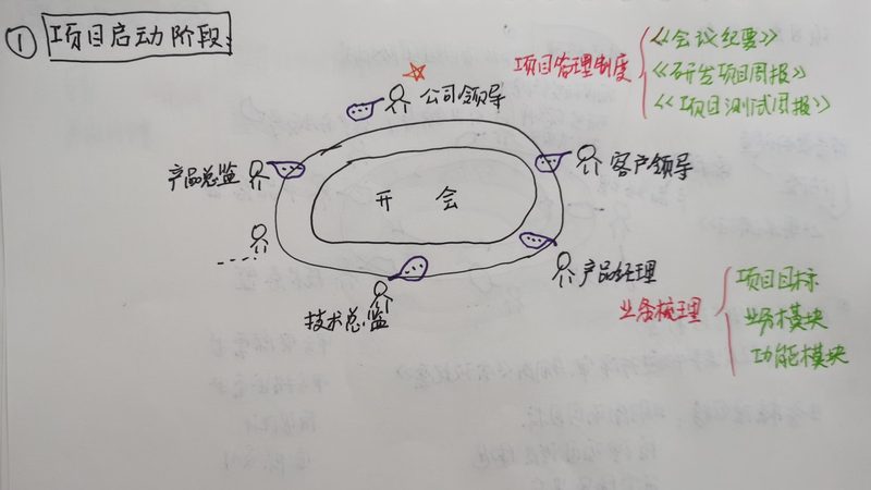 安卓app开发需要icp许可证吗