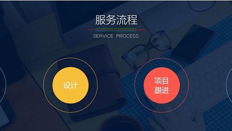 跨境电商软件外包开发，价格背后的考量因素