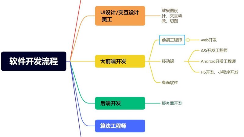 跨境电商商城系统：揭秘其核心架构与选型要点